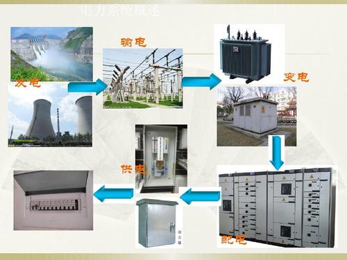 發(fā)電廠的火災(zāi)特點(diǎn)